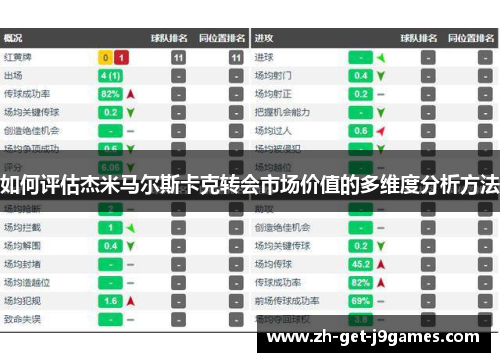 如何评估杰米马尔斯卡克转会市场价值的多维度分析方法