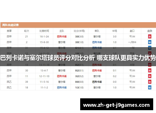 巴列卡诺与塞尔塔球员评分对比分析 哪支球队更具实力优势