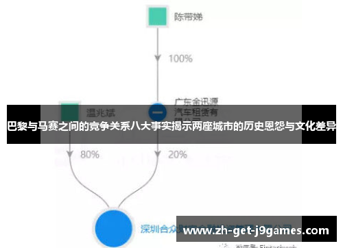 巴黎与马赛之间的竞争关系八大事实揭示两座城市的历史恩怨与文化差异