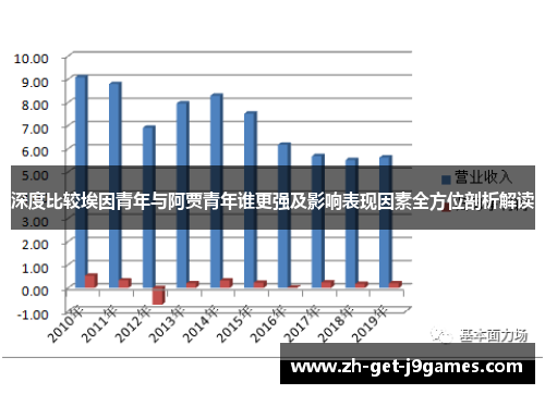 深度比较埃因青年与阿贾青年谁更强及影响表现因素全方位剖析解读