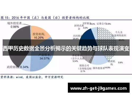 西甲历史数据全景分析揭示的关键趋势与球队表现演变 西甲历史数据全景分析揭示的关键趋势与球队表现演变