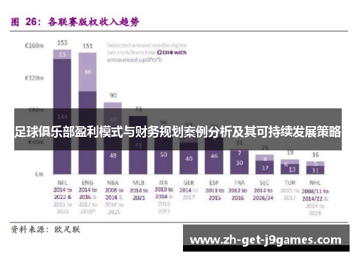 足球俱乐部盈利模式与财务规划案例分析及其可持续发展策略