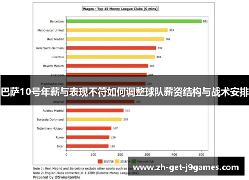 巴萨10号年薪与表现不符如何调整球队薪资结构与战术安排 巴萨10号年薪与表现不符如何调整球队薪资结构与战术安排