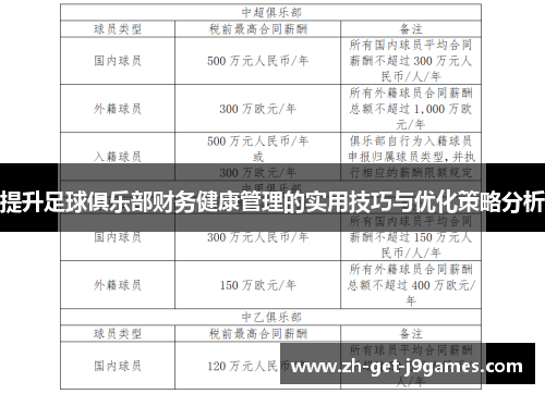 提升足球俱乐部财务健康管理的实用技巧与优化策略分析
