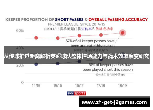 从传球推进距离解析英超球队整体控场能力与战术效率演变研究 从传球推进距离解析英超球队整体控场能力与战术效率演变研究