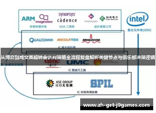 从博弈到成交英超转会谈判策略全流程复盘解析关键节点与俱乐部决策逻辑 从博弈到成交英超转会谈判策略全流程复盘解析关键节点与俱乐部决策逻辑