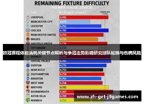欧冠赛程体能消耗关键节点解析与争冠走势影响研究球队轮换与伤病风险 欧冠赛程体能消耗关键节点解析与争冠走势影响研究球队轮换与伤病风险