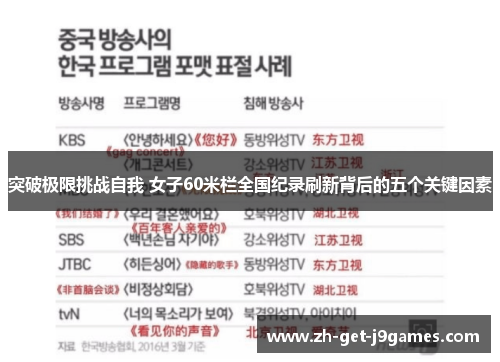 突破极限挑战自我 女子60米栏全国纪录刷新背后的五个关键因素 突破极限挑战自我 女子60米栏全国纪录刷新背后的五个关键因素