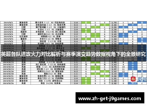 英超各队进攻火力对比解析与赛季演变趋势数据视角下的全景研究