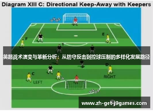 英超战术演变与革新分析：从防守反击到控球压制的多样化发展路径
