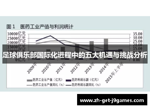 足球俱乐部国际化进程中的五大机遇与挑战分析